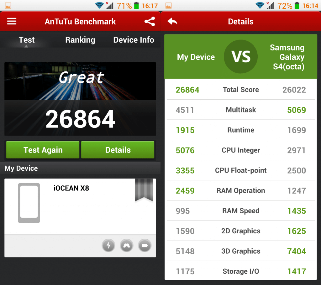 antutu benchmark x8