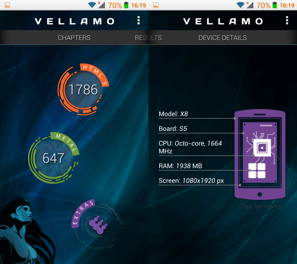 vellamo benchmark results for iocean x8