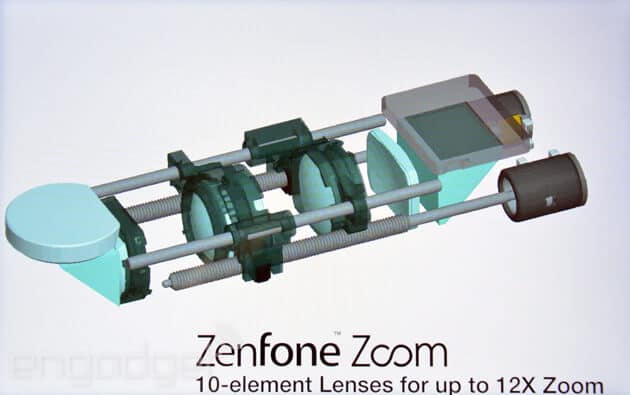ASUS ZenFone Zoom module