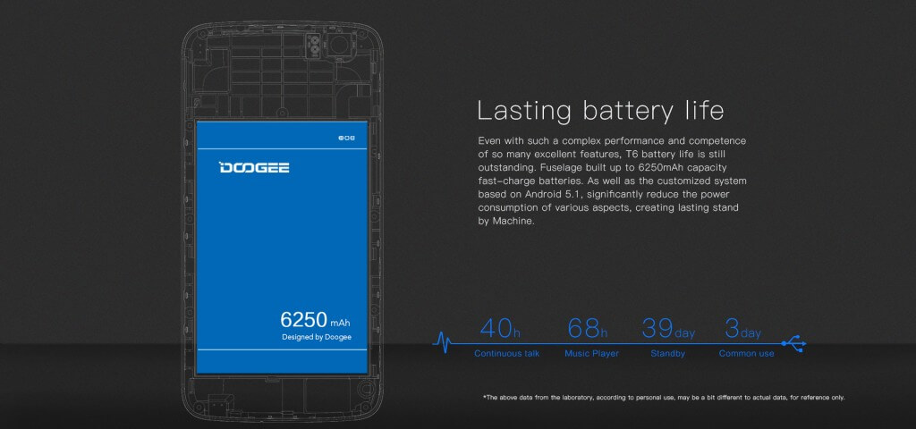 longest lasting battery