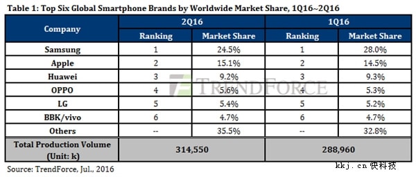 global_market_share