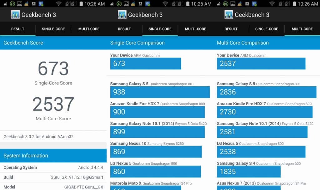 guru gx geekbench score