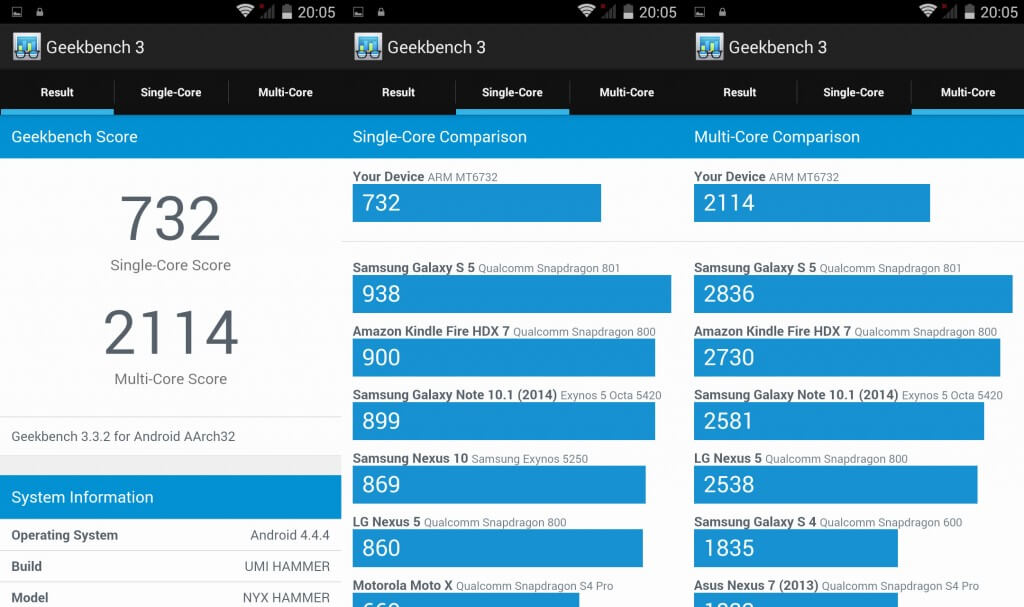 umi hammer geekbench