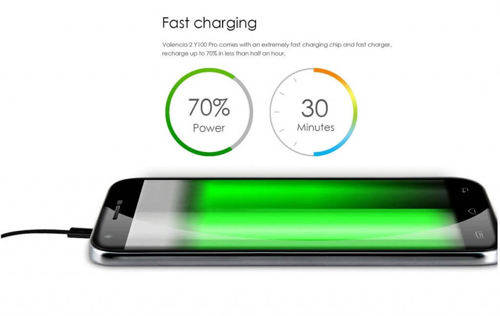 DOOGEE Y100 Pro gfa