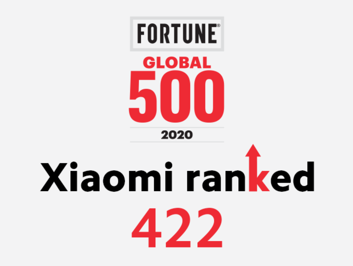 xiaomi-ranked-422nd-on-fortune-global-500-list-of-2020