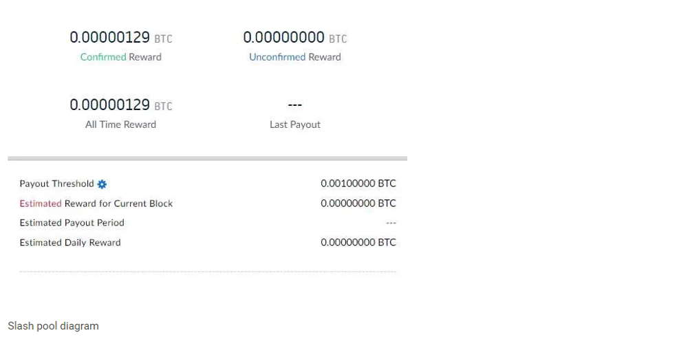 Antminer U3 BitCoin mining diagram