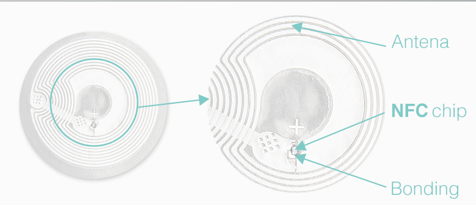 NFC tag structure